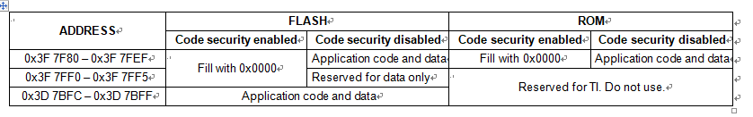 Impact of Using the Code Security Module