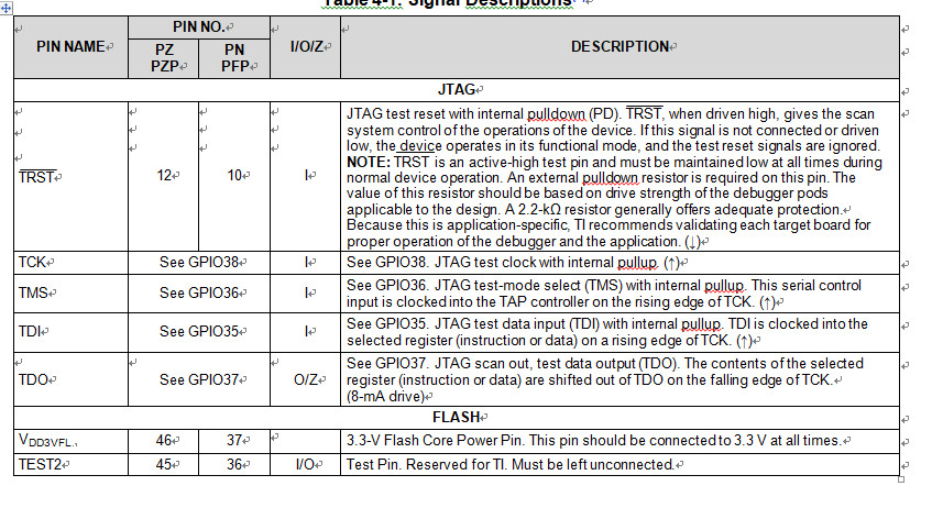 Use TMS320F28075 Signal description to unlock microcontroller memory system