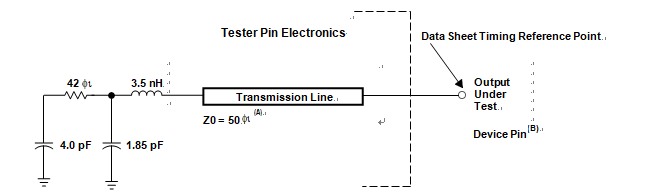 3.3-V Test Load Circuit