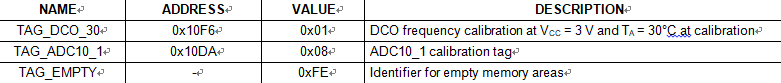 Tags Used by the ADC Calibration Tags