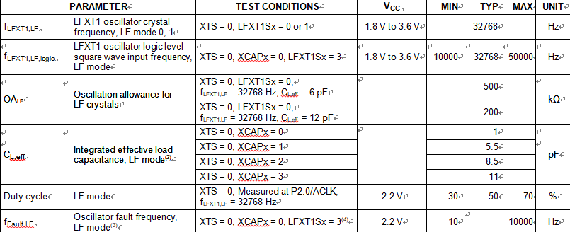 over recommended ranges of supply voltage and operating free-air temperature (unless otherwise noted)