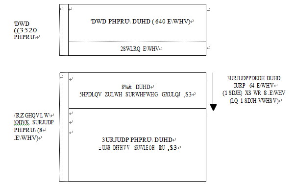 research stm8s005c6 flash memory structure