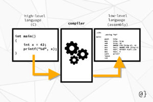 Our service is designed to transform complex, machine-level compiled binaries into clear, human-readable assembly code. Using advanced disassembly tools and techniques, we meticulously analyze the firmware, revealing its underlying logic and structure. Whether you’re working with a legacy system, debugging an issue, or improving compatibility with modern hardware, our service provides the insights you need to move forward.